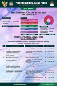 Transparasi Desa Dajan Peken